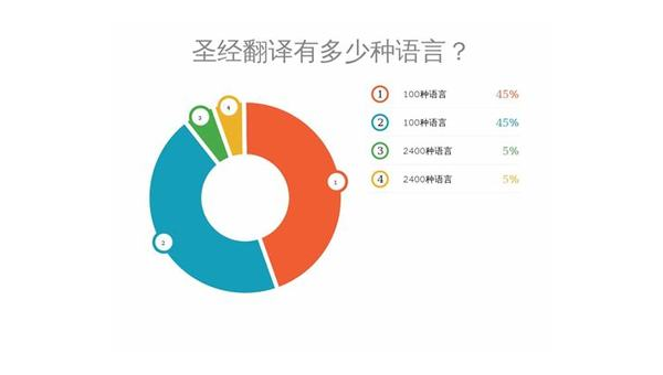 湛江选择最佳App开发公司：技术实力与市场声誉的结合